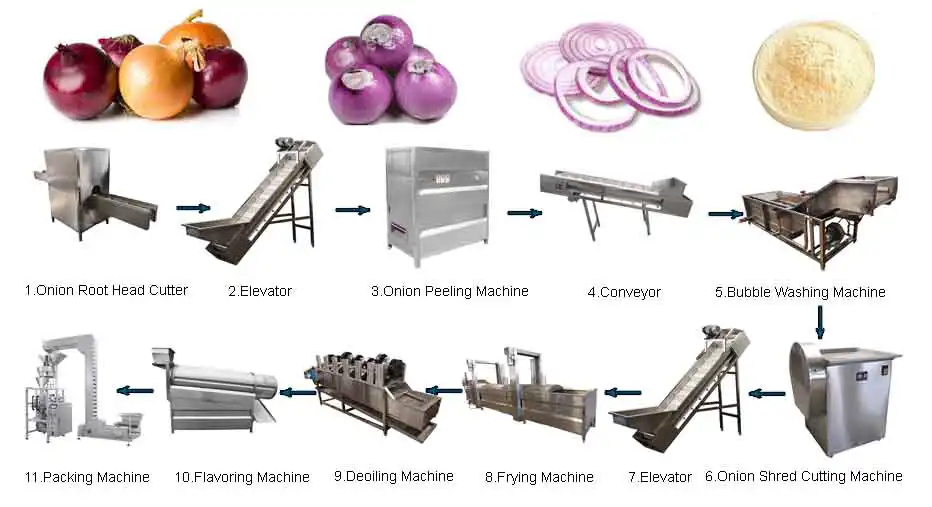 Fried Crispy Onion Production Line