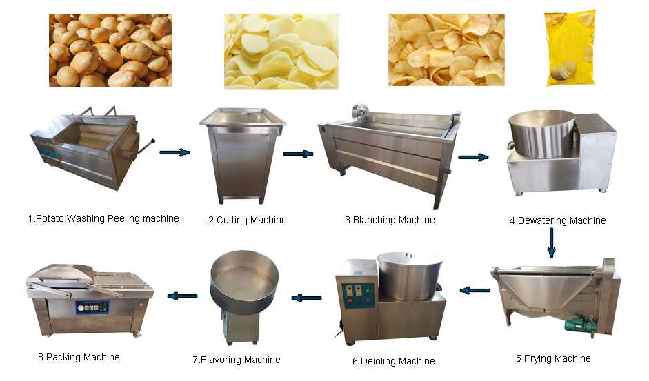 Semi Automatic Potato Chips Processing Line