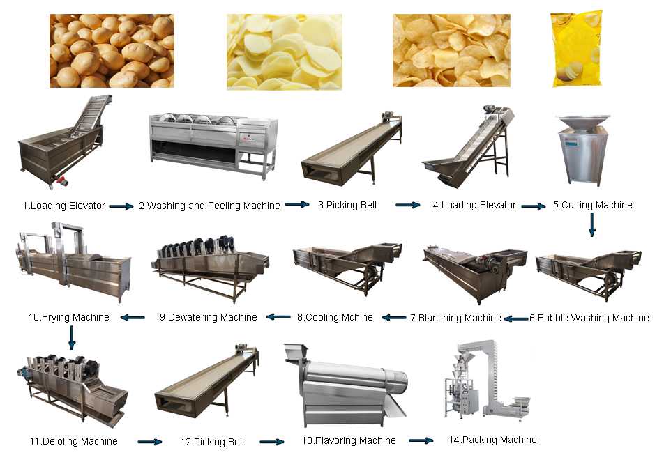 Full Automatic Potato Chips Processing Line
