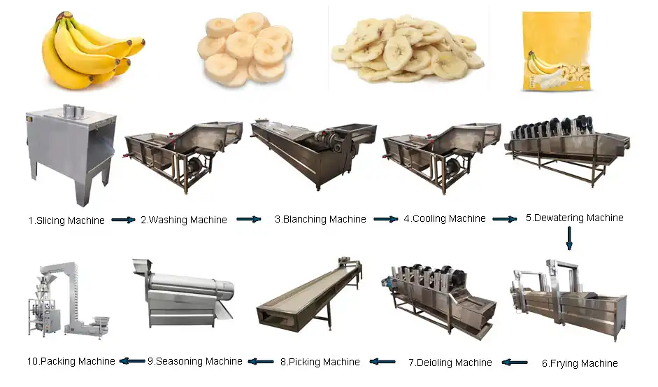 Full Automatic Banana Chips Processing Line
