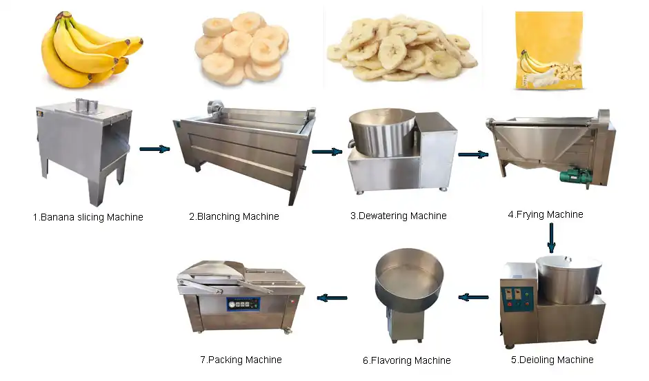 Semi Automatic Banana Chips Processing Line