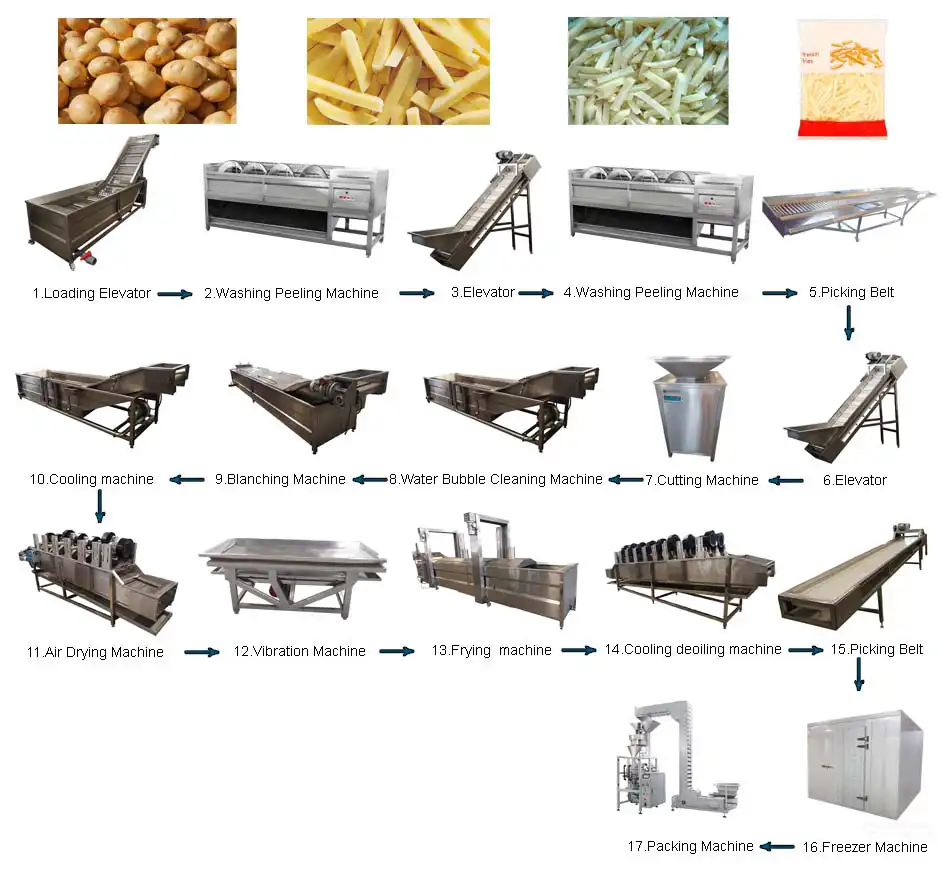 Full Automatic Frozen French Fries Production Line