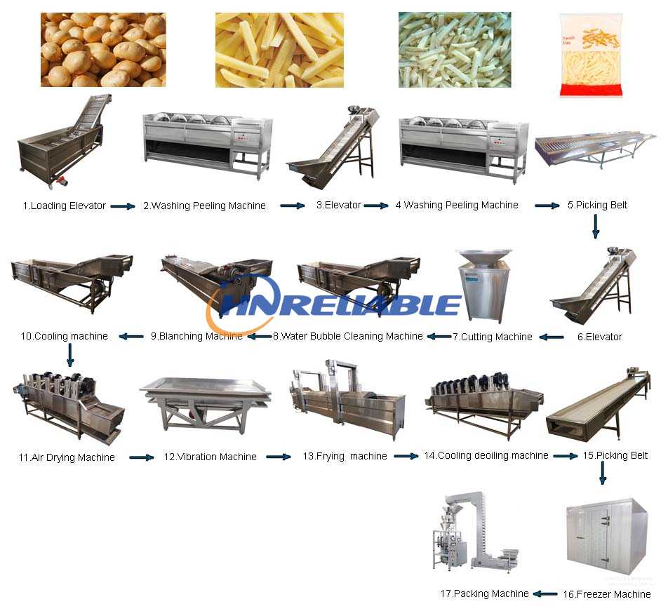 Full Automatic Frozen French Fries Production Line