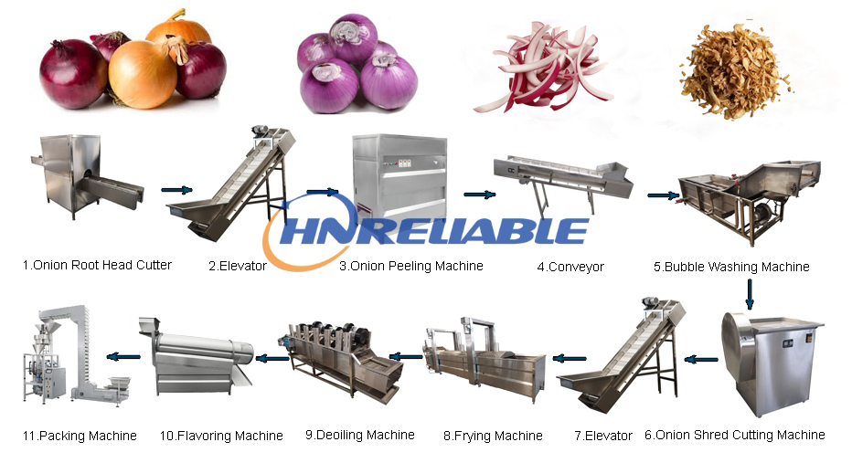 Fried Crispy Onion Production Line2