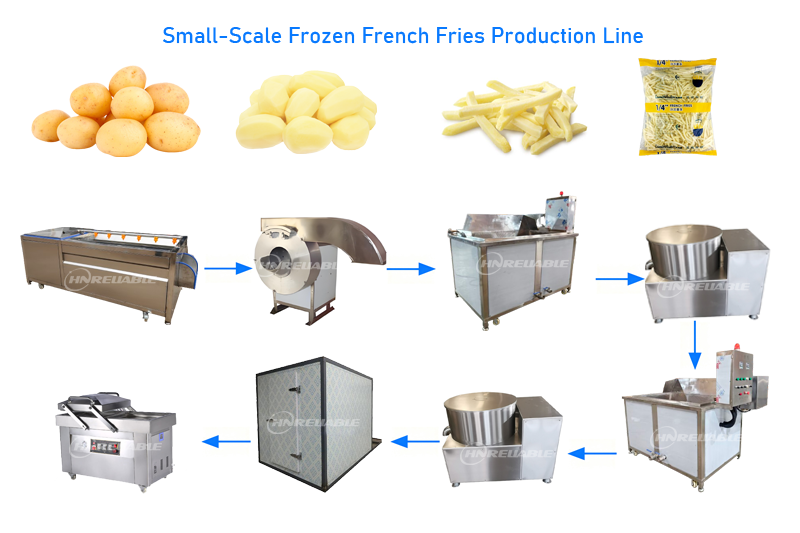 Small-Scale Frozen French Fries Production Line-hr