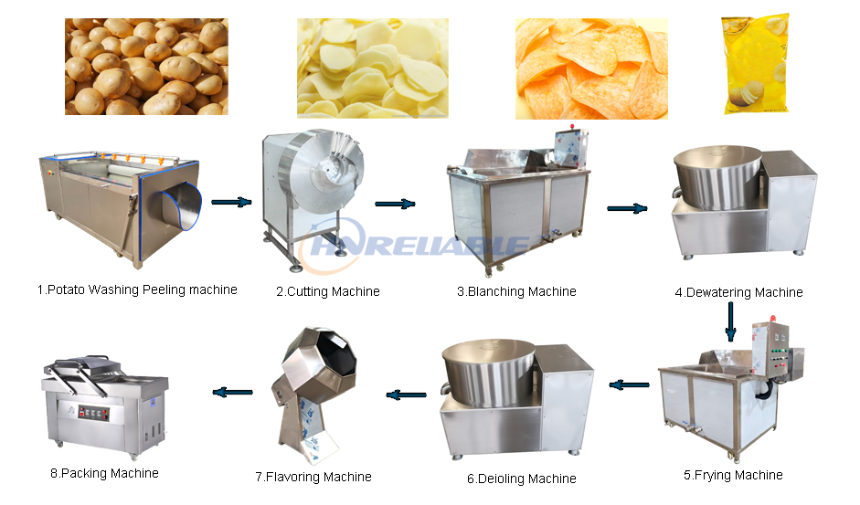 Semi Automatic Potato Chips Processing Line-hr