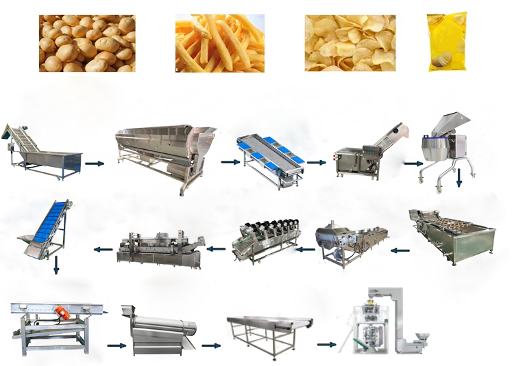 新-薯片薯条生产线流程图